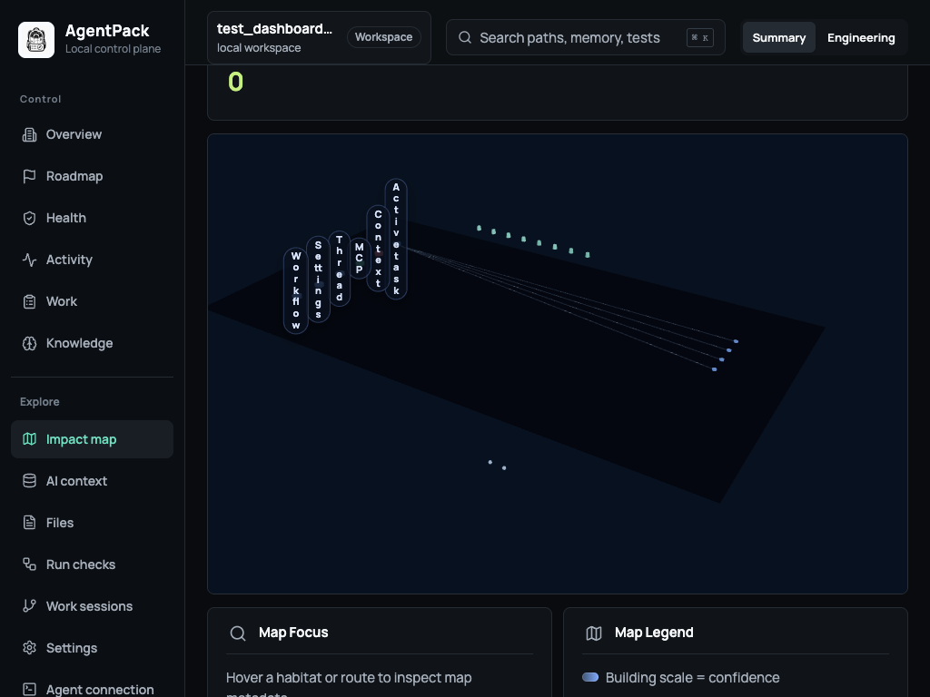 AgentPack dashboard tablet impact map